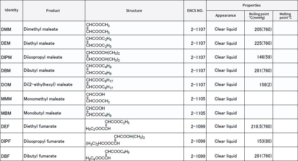 Unsaturated Dicarboxylic Esters ①