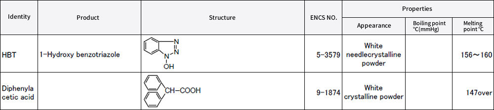 Intermediates for medicine and agricultural chemicals