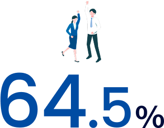 有給休暇消化率