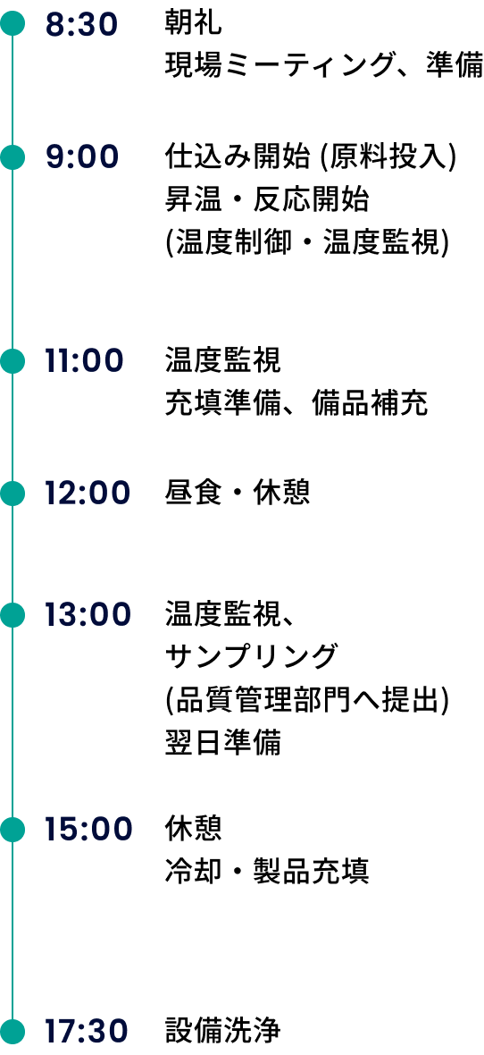 日勤のスケジュール