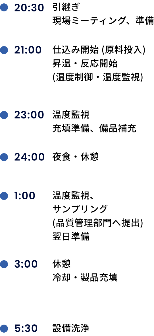 夜勤のスケジュール